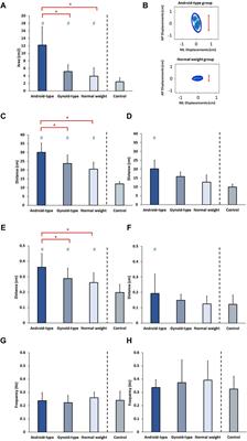 Examining the influence of body fat distribution on standing balance and functional performance in overweight female patients with degenerative lumbar disease